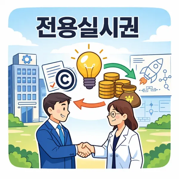 전용실시권,고양법률사무소
